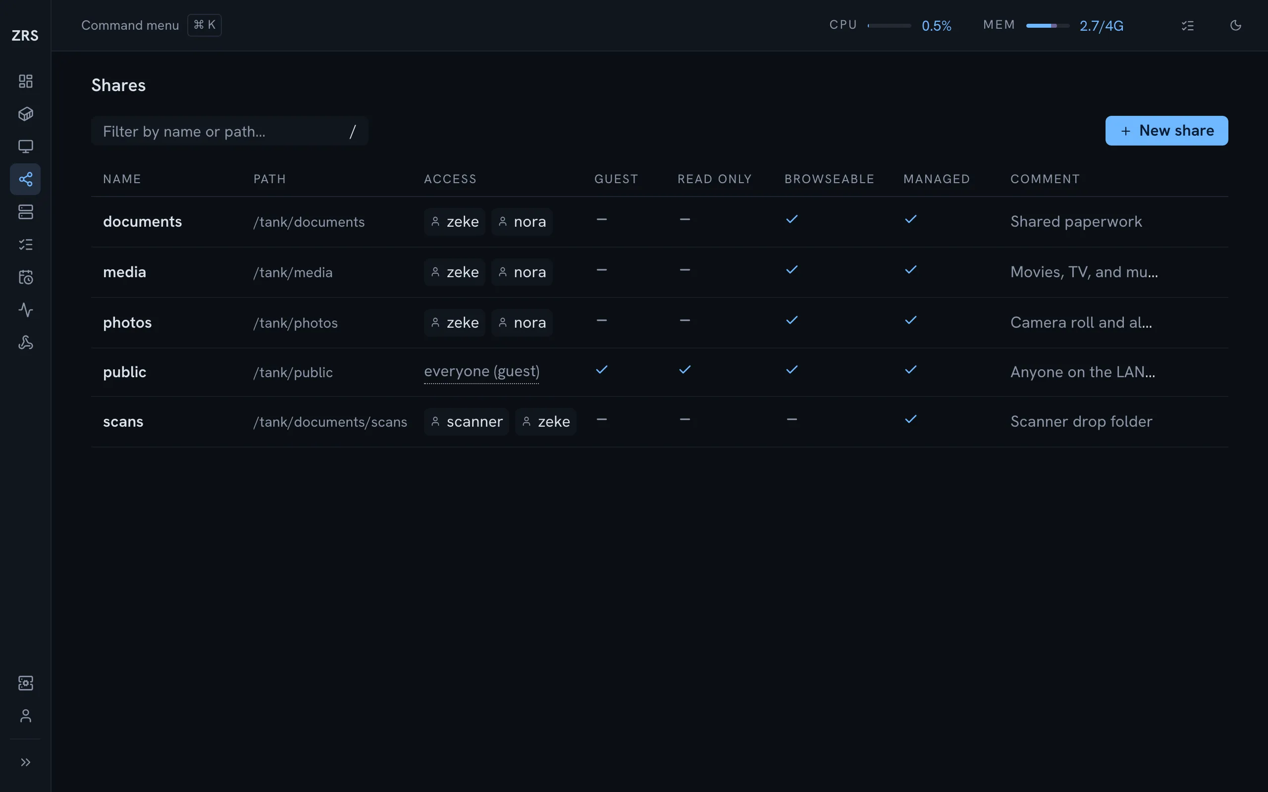 The file shares page in ZRS